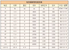 電熱輻射管性能參數